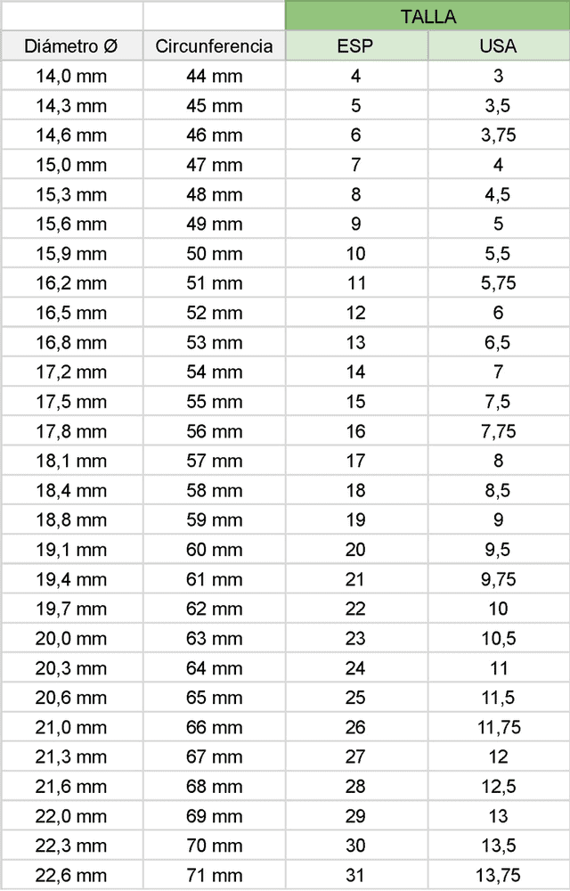 tabla equivalencia tallas de anillos