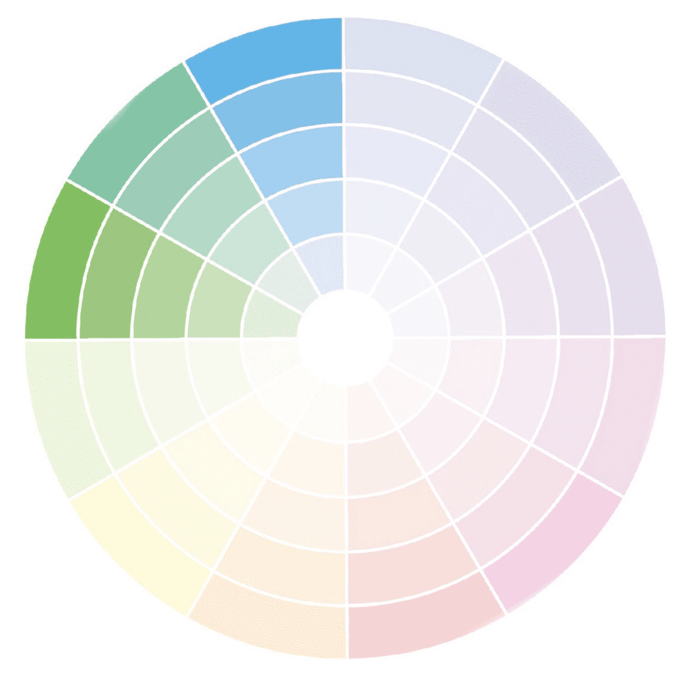 colores análogos de la rueda de colores