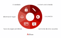 Cómo comprar joyería online de forma segura
