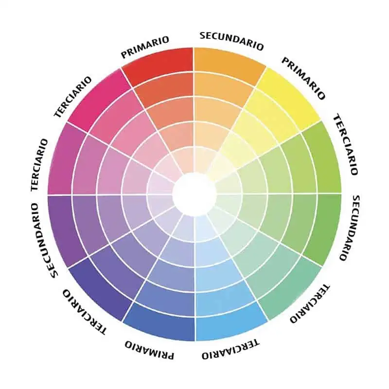 circulo cromatico rueda colores